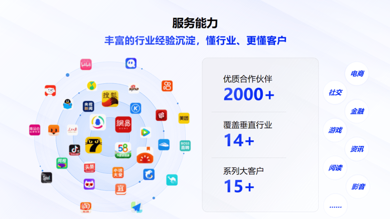 数字营销平台