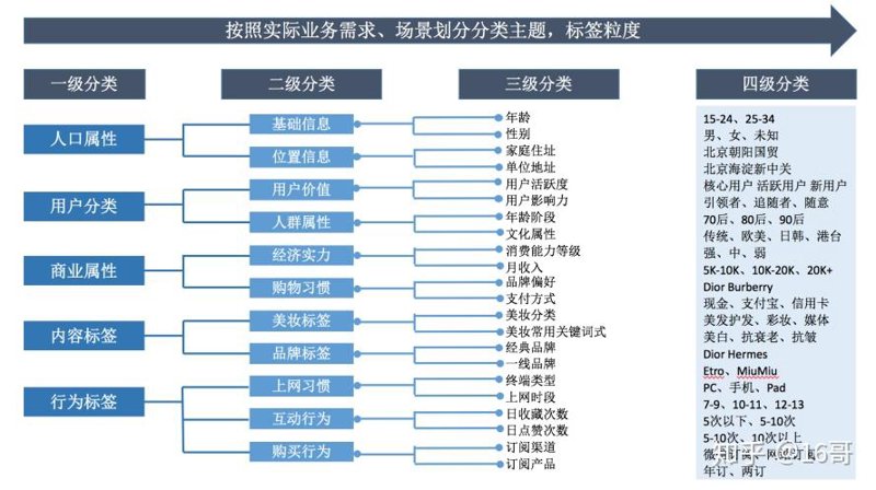大数据营销：重塑商业竞争格局