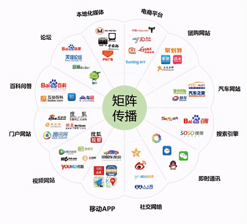 大数据营销：选购指南