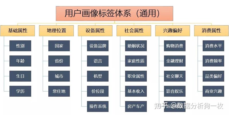 用户画像系统