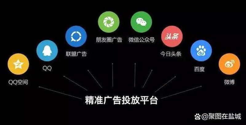 精准广告投放