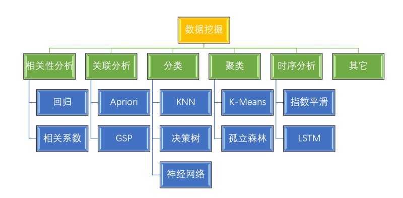 大数据营销：重塑商业竞争格局