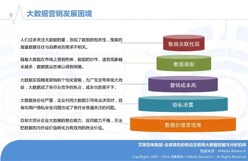 深度解析用户画像系统在互联网营销中的应用