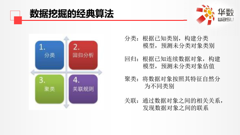 数据的力量——DMP在行业中的应用与挑战