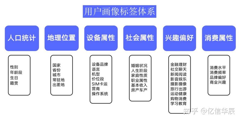 数字营销平台：连接未来商业的秘密通道