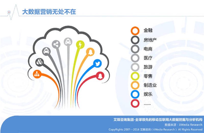 泰一指尚引领数字营销创新潮流