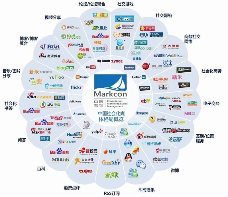 用户画像系统：提升企业营销精准度