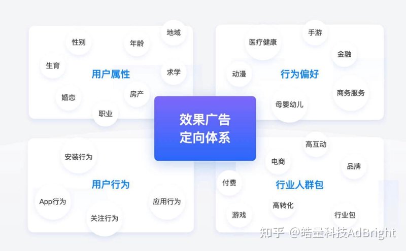 如何选购用户画像系统？一份详实的选购指南！