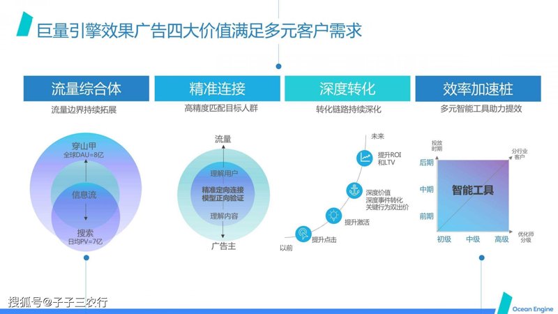 深度解析用户画像系统在互联网营销中的应用